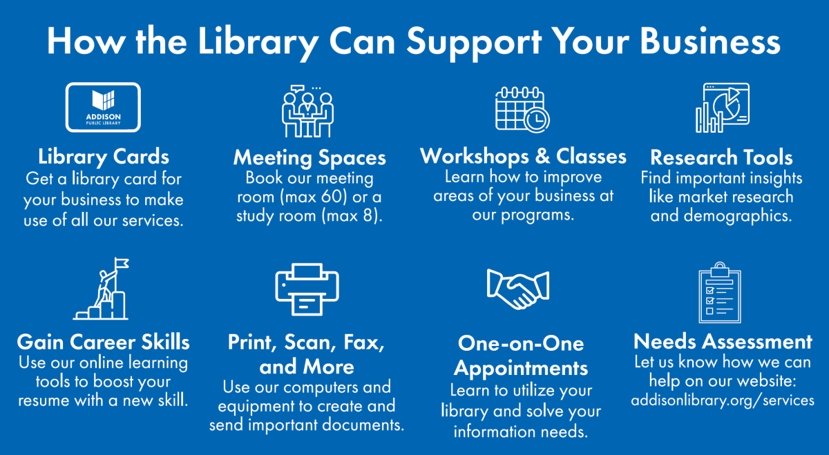 Blue and white graphic summarizes Business Services at the library; repeats text from article.