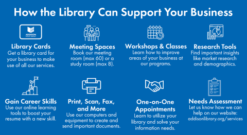 Blue and white graphic summarizes Business Services at the library; repeats text from article
